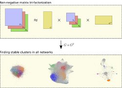 Fusion of biomedical data using non-negative matrix tri-factorization